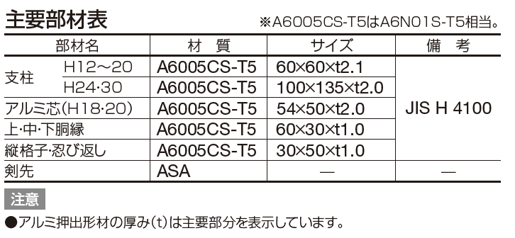 ※引き取り限定で！ 3Dimension F-16 EPS 5'7\" 高浮力 オリックス・レンテック | 樹脂の3Dプリンター出力サービス - サービス